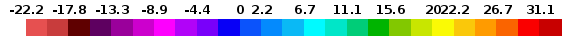 Max Temperature