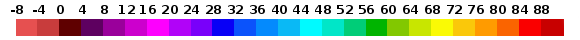 Max Temperature